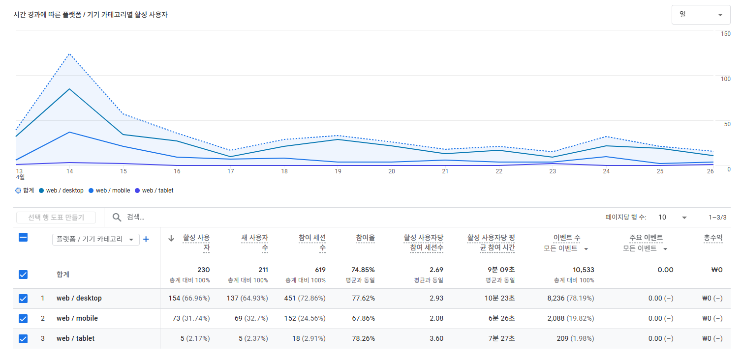 pwa 적용 이후
