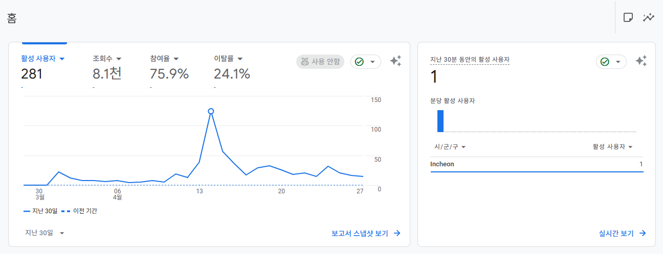 구글 애널리틱스 홈