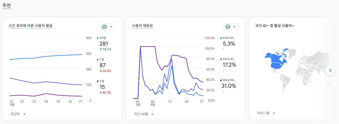 구글 애널리틱스 홈 추천