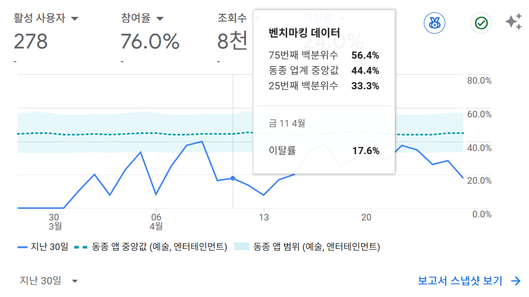 이탈률 리더보드 이전