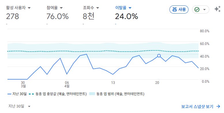 이탈률 전체